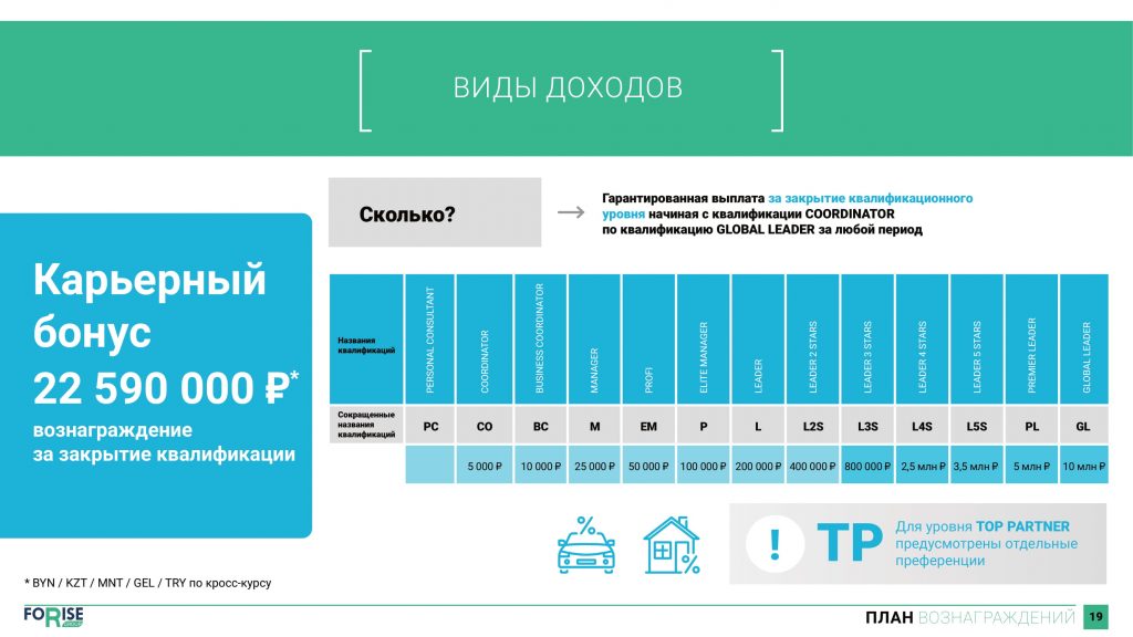 Карьерный бонус FoRise