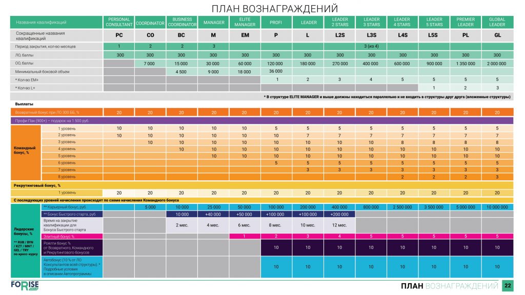 План вознаграждений FoRise