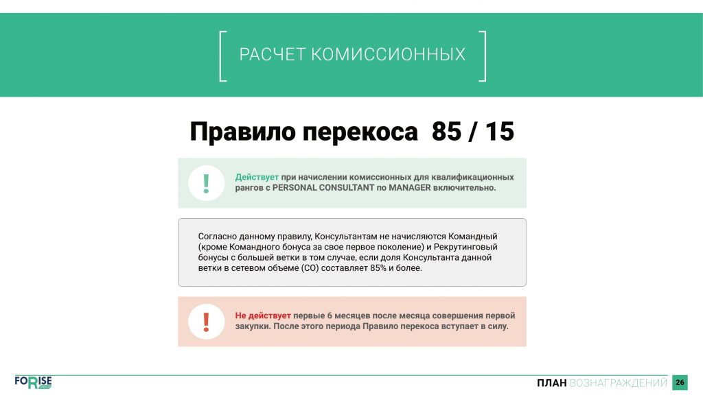 Правило перекоса 85/15